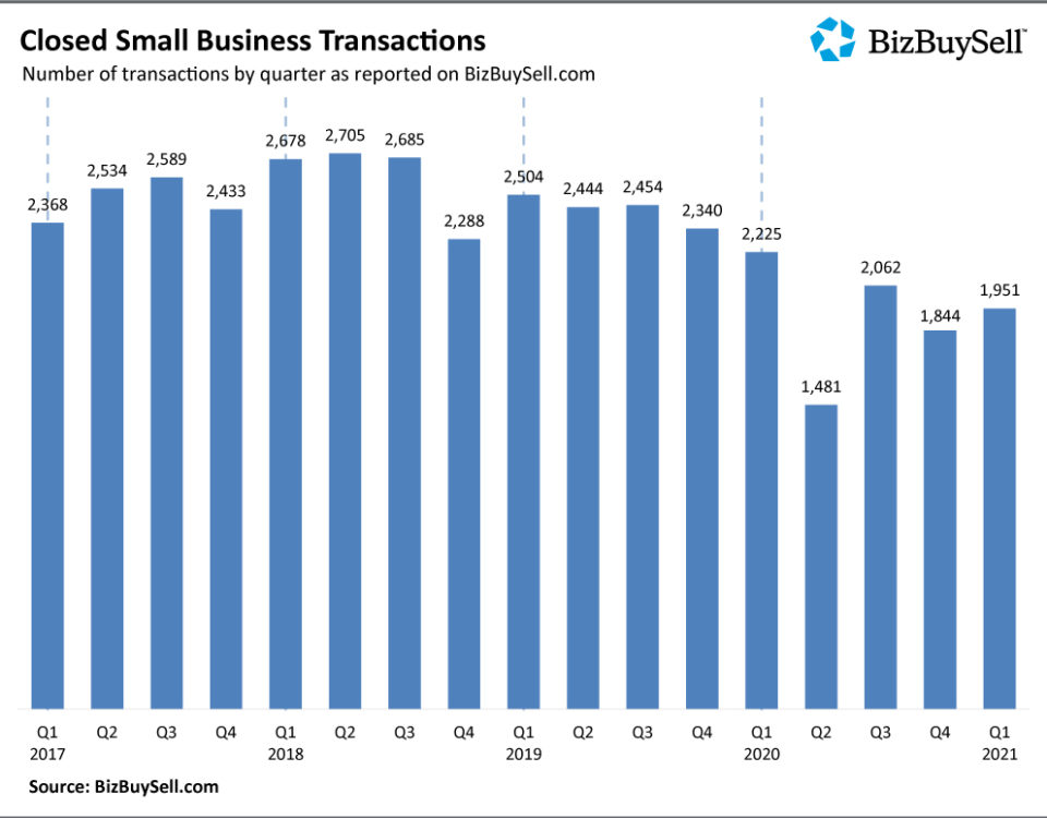Bizbuysell Graph